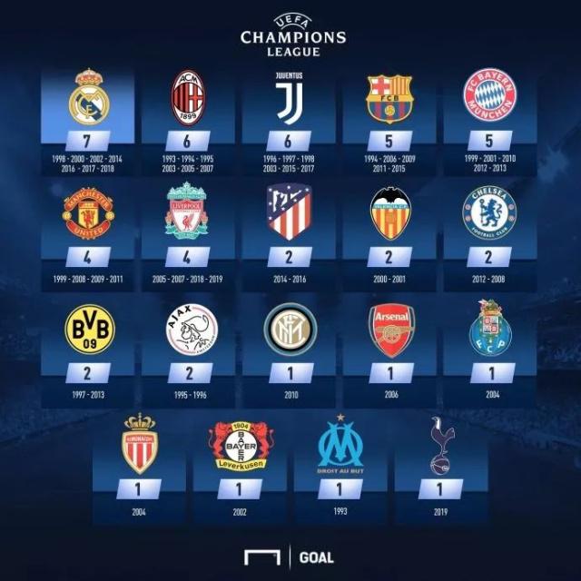 这雪有点大，欧冠赛前一名挪威记者在博德闪耀的球场边线处滑雪